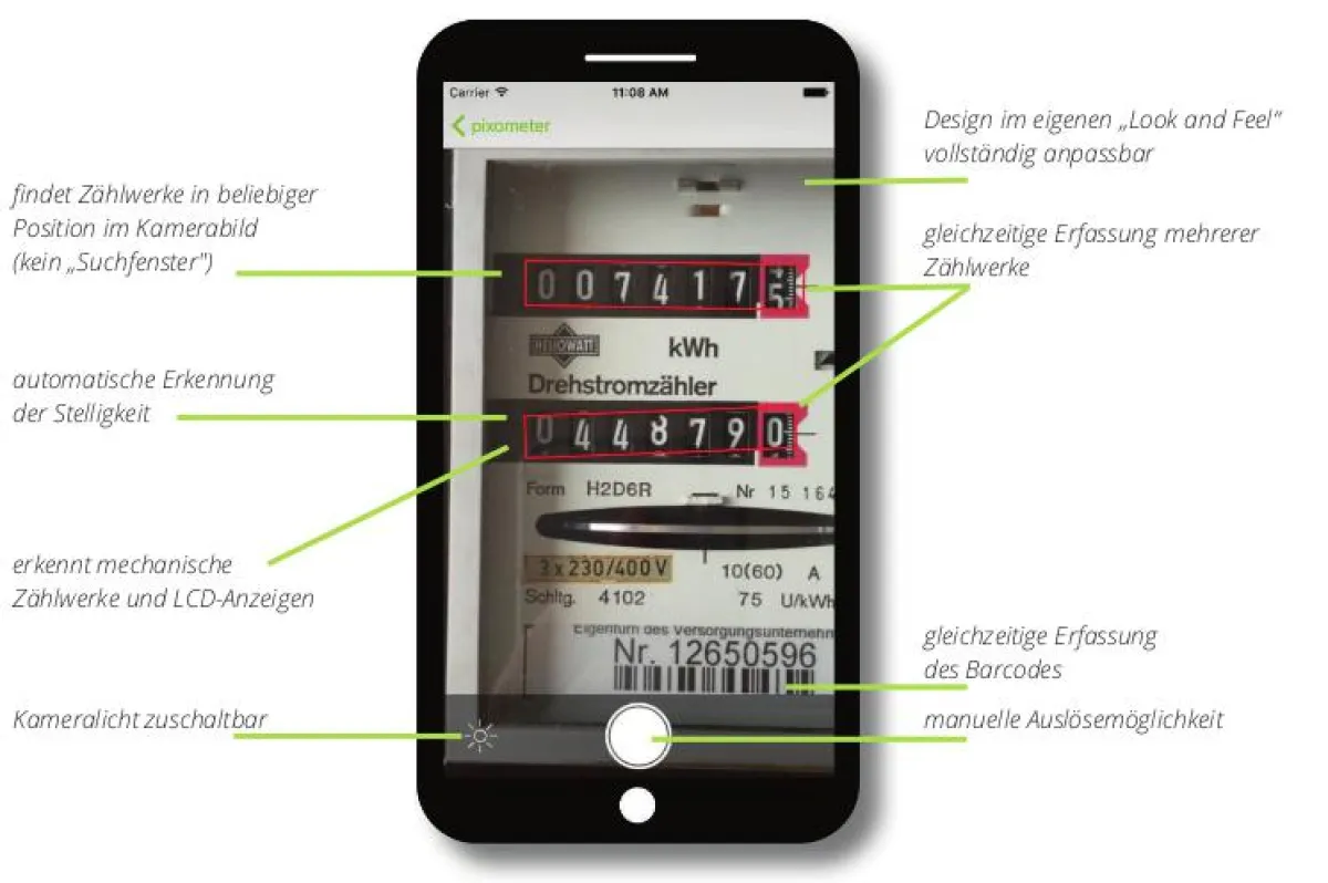 Funktionen der pixometer Zählerablesung