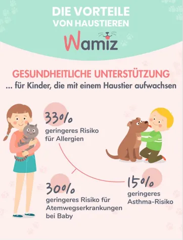 Bild: Die positive Wirkung von Haustieren