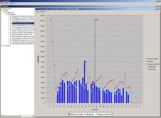 Bild: Frohe Aussichten für den Handel – Umsatzplus durch Feiertagsprognose und Lückendetektor