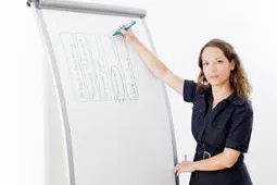Bild: Ein neues Führungskräfte-Coaching Konzept erobert den Markt: Die LESA®-Methode von Wibke Regenberg