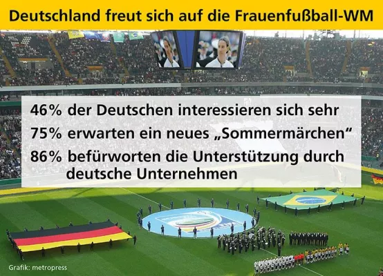 Bild: Deutschland freut sich auf die Frauen-WM