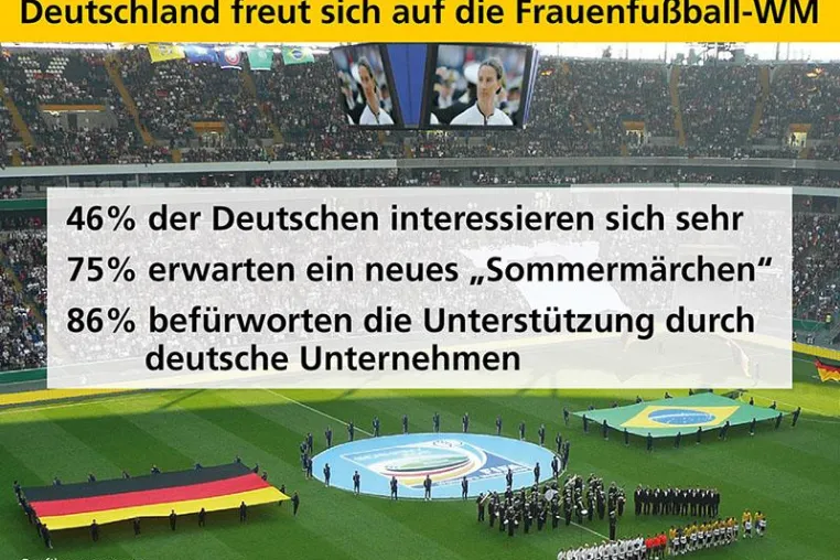 Deutschland freut sich auf die Frauen-WM Bild: Deutschland freut sich auf die Frauen-WM