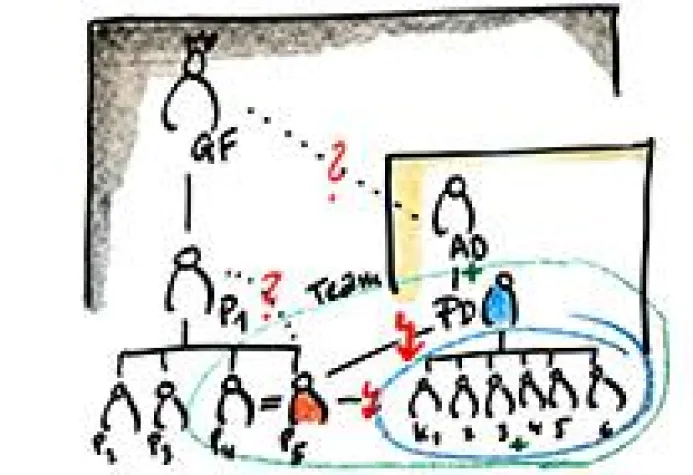 Bild: Mediation in Gruppen und Teams