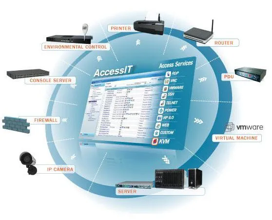 Minicom senkt die operativen Kosten und erhöht die operative Effizienz von Datenzentren und Serverräumen Bild: Minicom senkt die operativen Kosten und erhöht die operative Effizienz von Datenzentren und Serverräumen