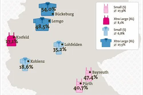 Die Deutschen sind größer als sie meinen Bild: Die Deutschen sind größer als sie meinen