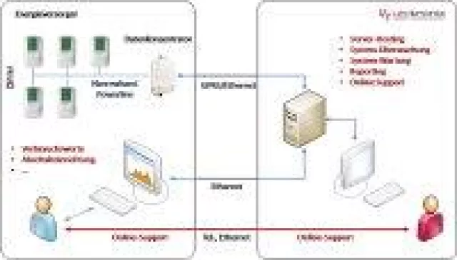 Smart Metering - ubitronix-Einsteigerpakete für kleine und mittlere EVU Bild: Smart Metering - ubitronix-Einsteigerpakete für kleine und mittlere EVU