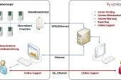Bild: Smart Metering - ubitronix-Einsteigerpakete für kleine und mittlere EVU