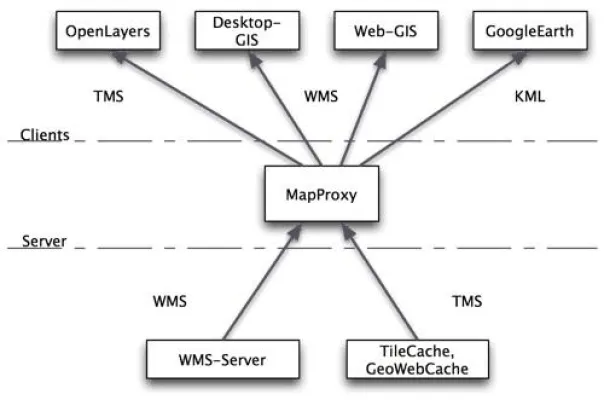 Bild: Schnelle Karten mit dem WMS-Standard