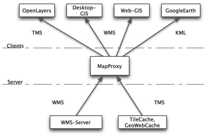 Bild: Schnelle Karten mit dem WMS-Standard