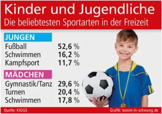 Bild: Bewegungsfreude bei Kindern und Jugendlichen fördern