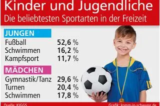 Bild: Bewegungsfreude bei Kindern und Jugendlichen fördern