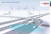 Bild: Bosch und TomTom erstellen Karte für automatisiertes Fahren mit Radarsignalen