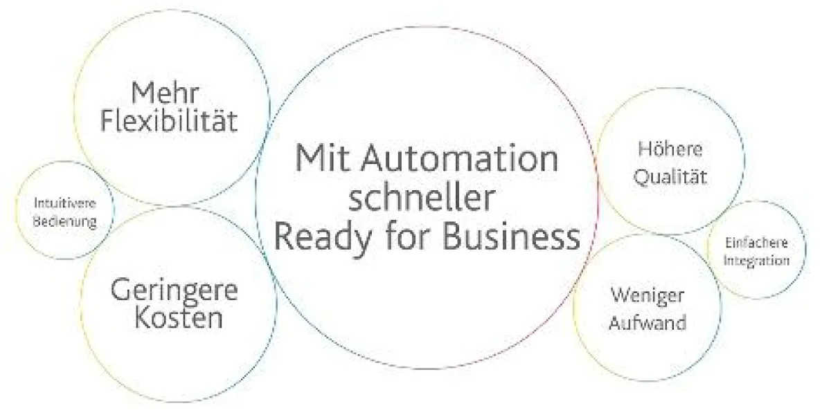 Workload Automation mit Streamworks