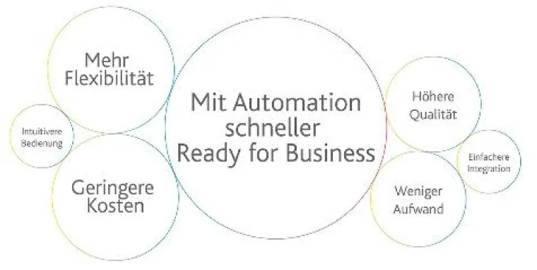 Bild: arvato Systems und Empirius auf dem DSAG-Jahreskongress 2015