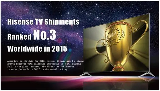 Hisense war 2015 weltweit die Nr. 3 im TV-Markt Bild: Hisense war 2015 weltweit die Nr. 3 im TV-Markt