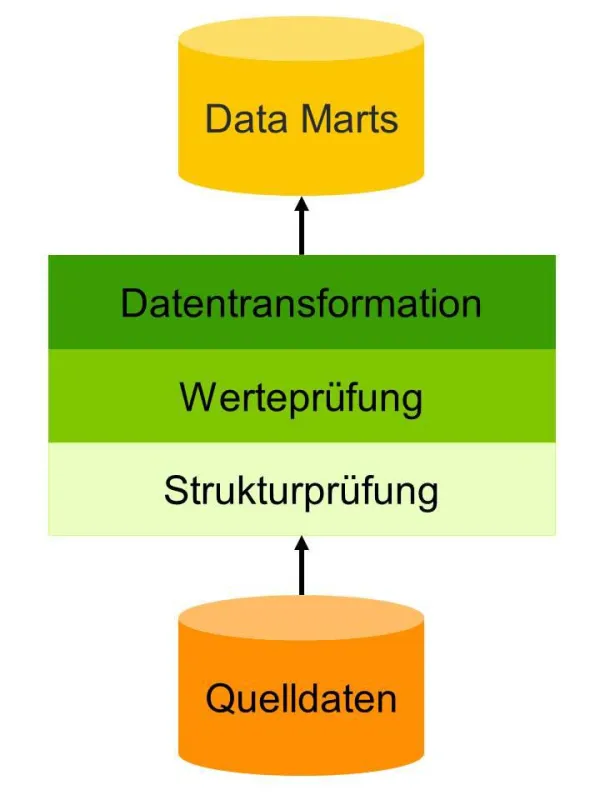 Quelle: mayato GmbH