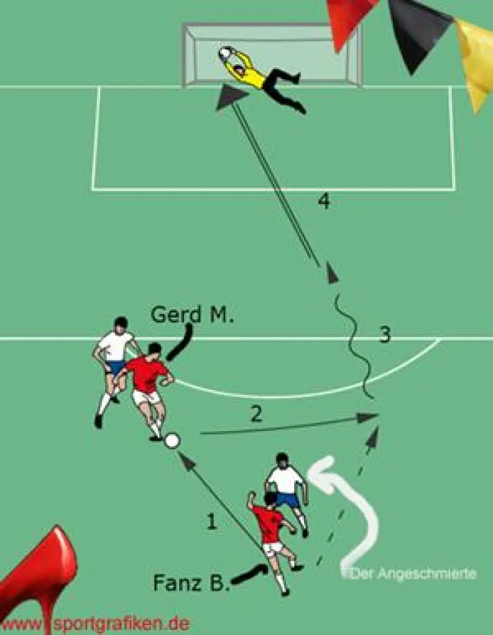 Doppelpass zum Nachmachen