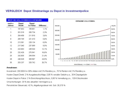 Steuern senken, Kosten reduzieren, Vermögen schützen Bild: Steuern senken, Kosten reduzieren, Vermögen schützen