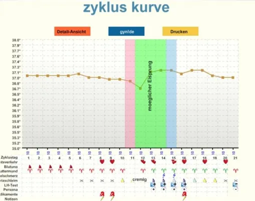 Kinderwunsch? Den Eisprung mit der interaktiven Zykluskurve auf gyn.de errechnen Bild: Kinderwunsch? Den Eisprung mit der interaktiven Zykluskurve auf gyn.de errechnen