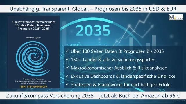 Bild: Versicherungsindustrie im Wandel: Neue Analysen zu Trends und Prognosen bis 2035