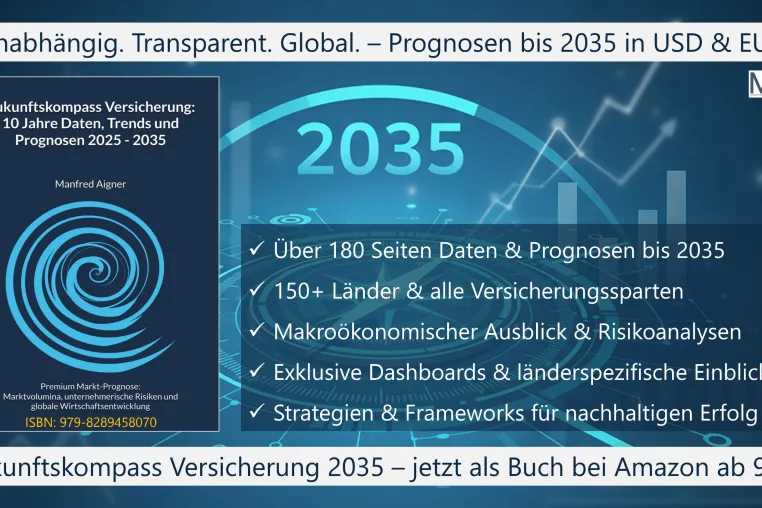 Bild: Versicherungsindustrie im Wandel: Neue Analysen zu Trends und Prognosen bis 2035