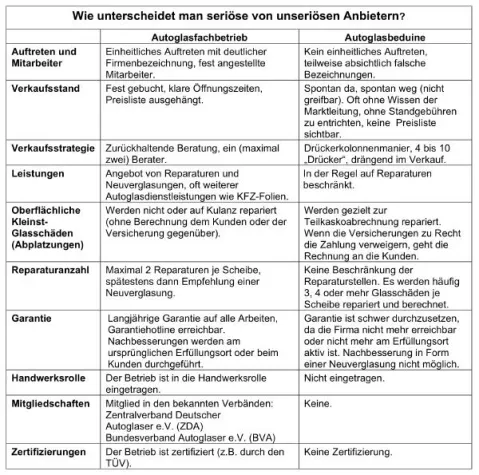 Bild: Autoglasbeduinen und wie man sie erkennt