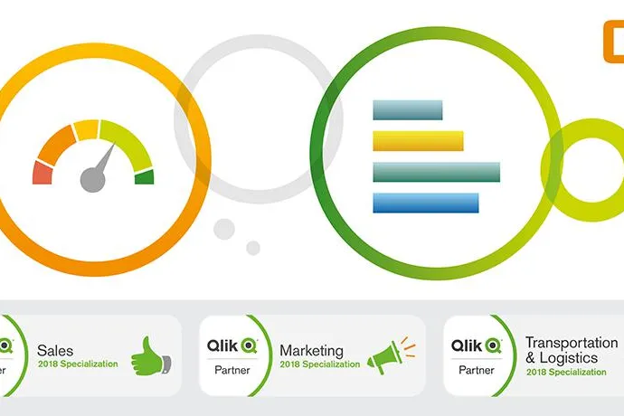 Bild: Qlik bestätigt EVACO Expertise in drei Fachbereichen