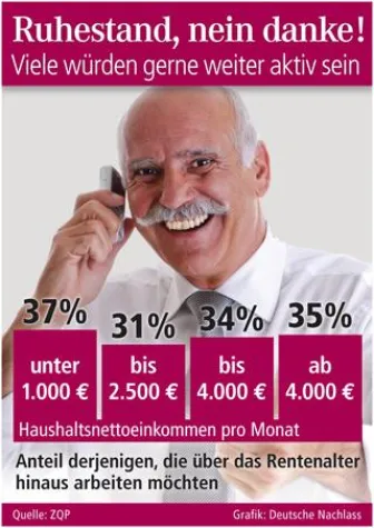 Bild: Ruhestand, nein danke!