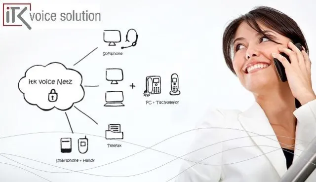 Bild: Let´s go cloud. itk group präsentiert Vermarktungsmodell der eigenen Cloud-Lösung am Cloud Communication Day