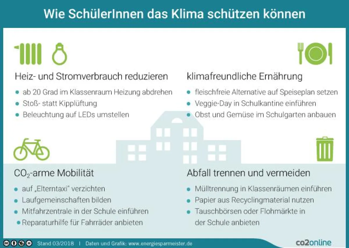 Wie SchülerInnen das Klima schützen können