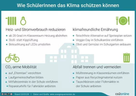 Bewerbungsfrist endet: Energiesparmeister-Wettbewerb sucht beste Klimaschutz-Projekte an Schulen Bild: Bewerbungsfrist endet: Energiesparmeister-Wettbewerb sucht beste Klimaschutz-Projekte an Schulen