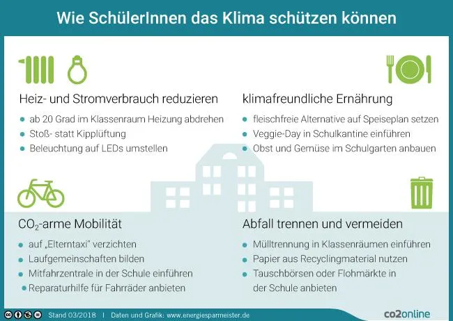 Bild: Bewerbungsfrist endet: Energiesparmeister-Wettbewerb sucht beste Klimaschutz-Projekte an Schulen