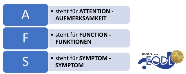 Bild: Die AFS-Methode: Der Schlüssel zum Erfolg bei Legasthenie und Dyskalkulie