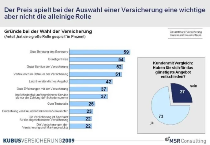 Bild: Die Qual der Wahl - Entscheidungskriterien für eine neue Versicherung