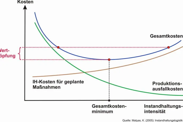 Instandhaltung kostet – Ausfälle kosten mehr Bild: Instandhaltung kostet – Ausfälle kosten mehr