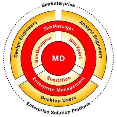 MSC.Software und PROSTEP AG vertiefen ihre Partnerschaft Bild: MSC.Software und PROSTEP AG vertiefen ihre Partnerschaft