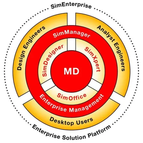Bild: MSC.Software und PROSTEP AG vertiefen ihre Partnerschaft