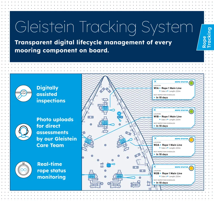 Gleistein Tracking System