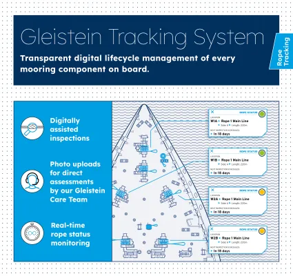 Digitale Unterstützung für perfekte Verbindungen: Das Gleistein Tracking System Bild: Digitale Unterstützung für perfekte Verbindungen: Das Gleistein Tracking System