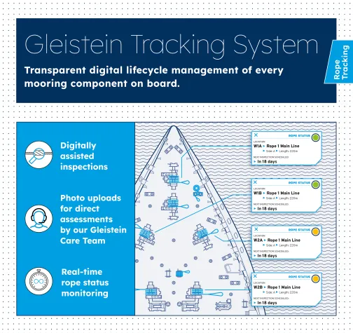 Digitale Unterstützung für perfekte Verbindungen: Das Gleistein Tracking System Bild: Digitale Unterstützung für perfekte Verbindungen: Das Gleistein Tracking System