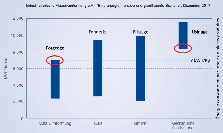 Bild: Präzisionsschmiedeteile – weniger Materialeinsatz, niedrigerer Energiebedarf bei Herstellung und Zerspanung