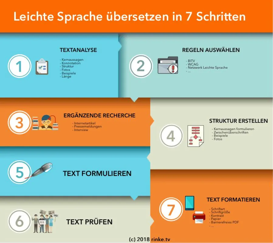 Leichte Sprache: die Übersetzung gelingt in sieben Schritten