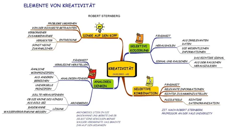 Bild: Kreative Leseneuheit bei I.L.L. - besser lernen: PDF-MindMap-Bücher!