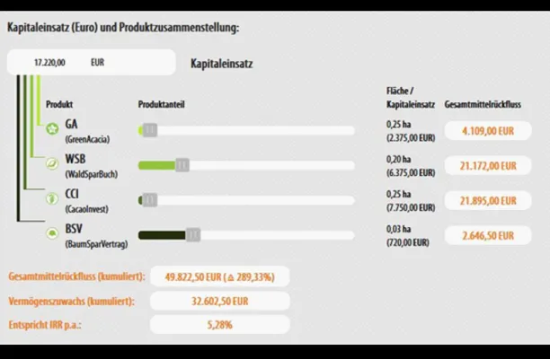 Bild: WaldMixer von ForestFinance ermöglicht Waldinvestment nach individuellen Wünschen