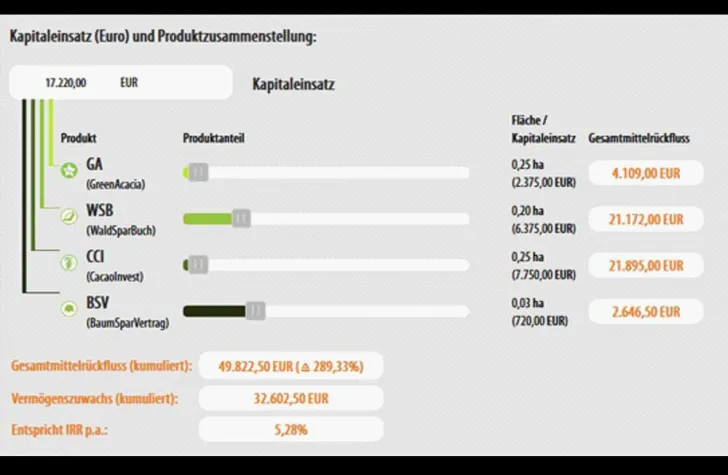 Bild: WaldMixer von ForestFinance ermöglicht Waldinvestment nach individuellen Wünschen