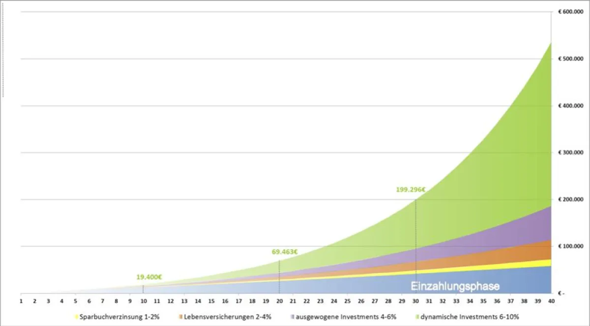 Partner Bank: Berechnungsbeispiel