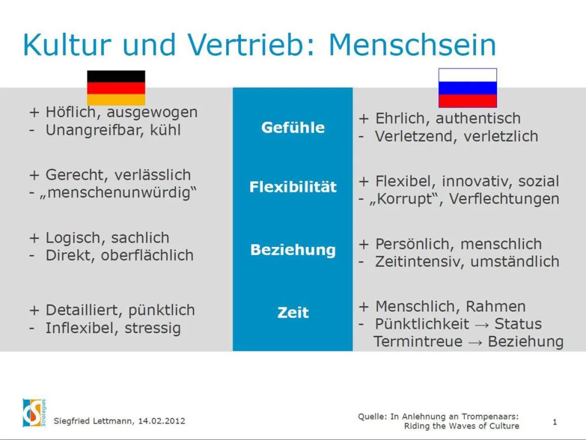 Kulturverständnis ist eine Voraussetzung für Vertriebserfolg