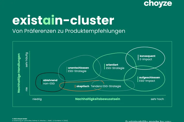Bild: choyze: KI macht Haltungen zu Nachhaltigkeit sichtbar