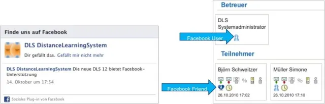 Bild: Mit Facebook-Freunden online lernen