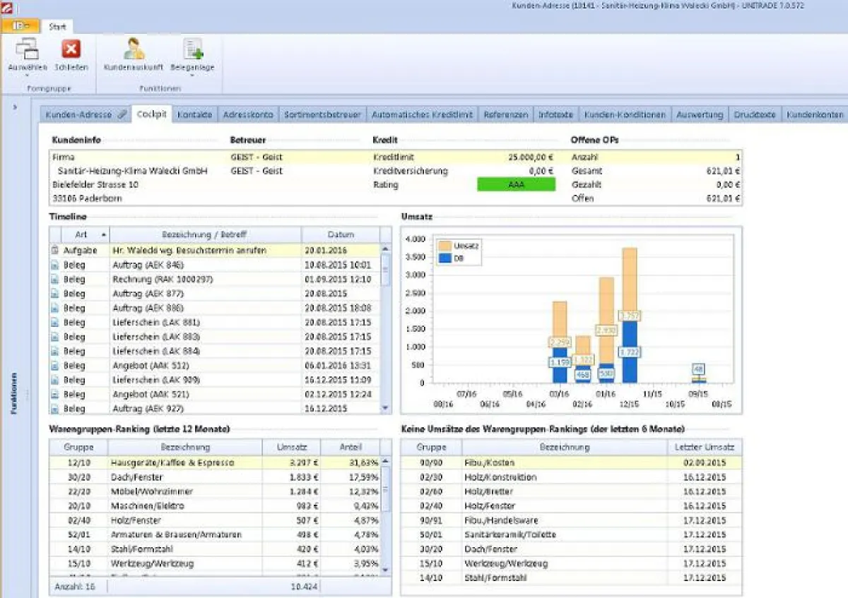 Im UNITRADE® Kundencockpit werden alle Informationen und Vorgänge eines Kunden dargestellt.